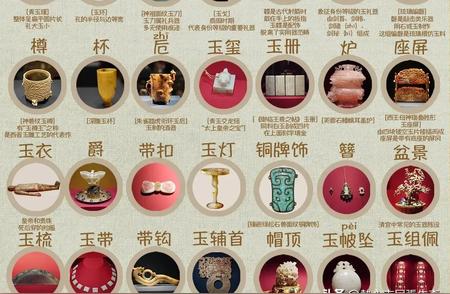九张图解析中国玉器：难得一见的全面图解