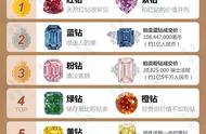 揭秘钻石颜色：哪种最适合你？