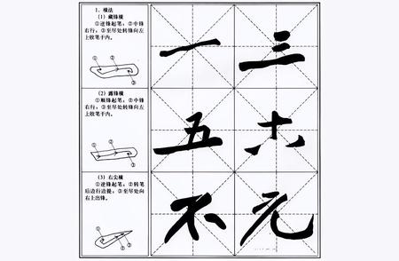 探索黄庭坚的行书艺术：风格与技巧解析