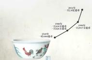 揭秘斗彩瓷器：从鸡缸杯探寻千年瓷艺
