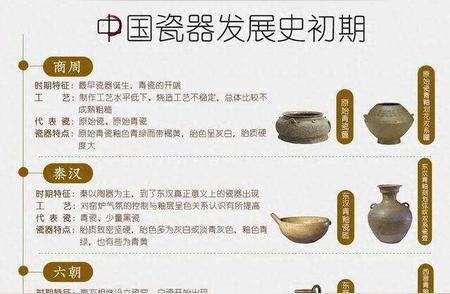 揭秘中国瓷器的发展脉络与独特魅力