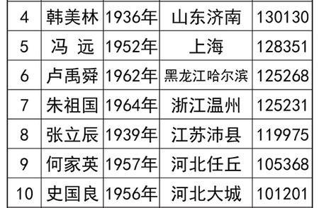 重磅发布：2024年1月中国国画家人气指数排行榜揭晓