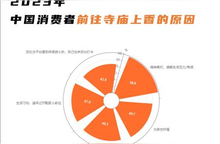 海外代购转型：香灰手串的新奇之旅