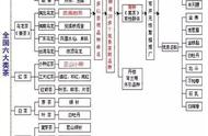 茶叶知识全解析：茶叶分类大纲