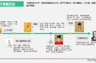 茶叶新手必看：34张PPT课件带你掌握基础知识