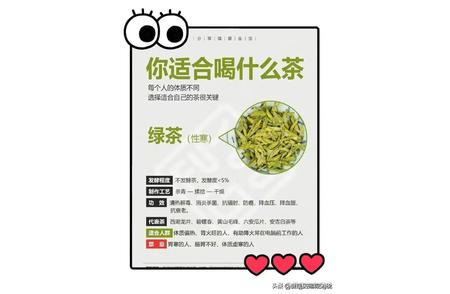 探索你的茶叶口味：你适合喝哪种茶？