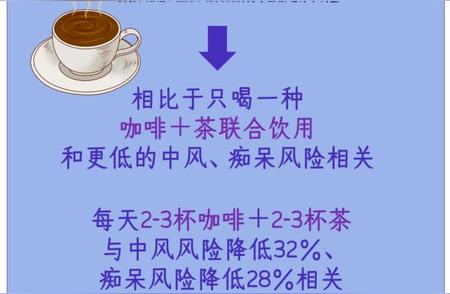 喝茶还是喝咖啡？别再纠结了，这个选择更优……