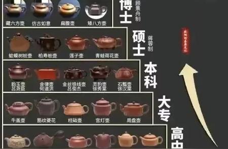 茶具的全面解析