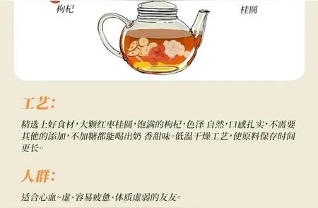 9款亚健康调理养生茶，值得一试！