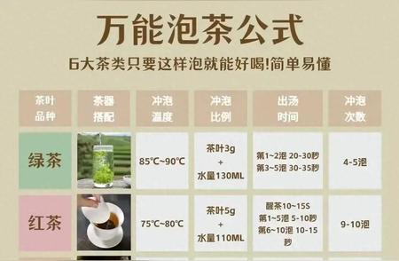 万能泡茶秘籍：6大茶类轻松掌握，好喝又简单！