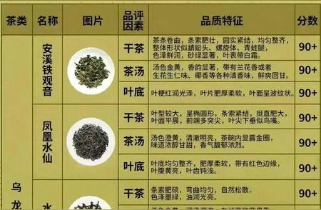 茶叶品质鉴别秘籍，值得收藏！