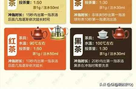 茶叶小百科：揭秘茶叶冲泡技巧