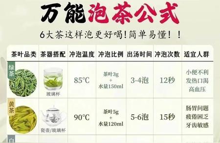 泡茶秘籍：六大茶类的独特冲泡方法