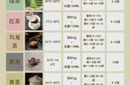 万能泡茶法，6大茶类轻松搞定，简单易学！