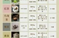 万能泡茶法：6大茶类轻松搞定，好喝又简单！