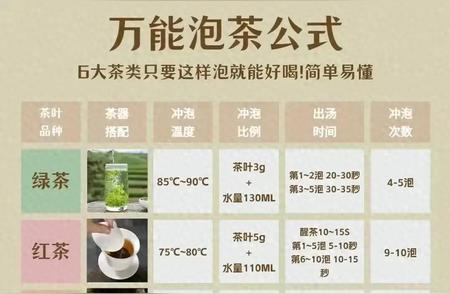 泡茶新手必看！六种常见茶叶的完美冲泡秘籍