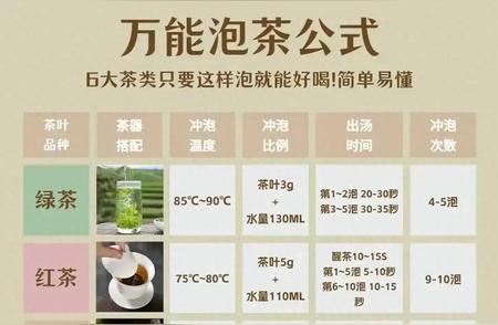 泡茶秘籍：掌握正确的万能泡茶步骤