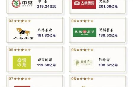 2023年度中国十大热门“茶叶”品牌榜单
