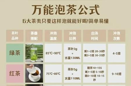 掌握完美泡茶的秘诀：正确泡茶步骤一览