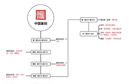 西汉时期：篆刻艺术的规矩与典范确立之旅