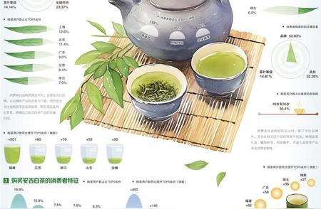 经济日报与京东联合发布春茶数据：鲜醇香气四溢