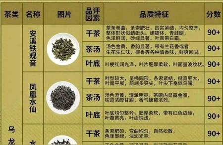 茶叶好坏鉴别指南