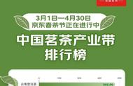 云南普洱茶荣获中国首个茗茶产业带榜首